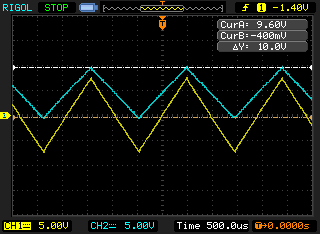 Oscilloscope capture of the same pair of triangle waves after level shifting. Cursors now read CurA 9.60V and CurB -400mV, a 10.0V difference, so the waveform sits almost entirely above ground instead of straddling it. Both channels at 5V per division, 500 microseconds per division.